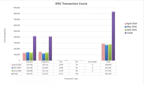 IPAC statistic image