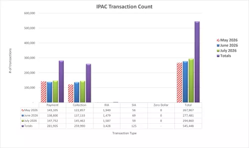 IPAC statistic image